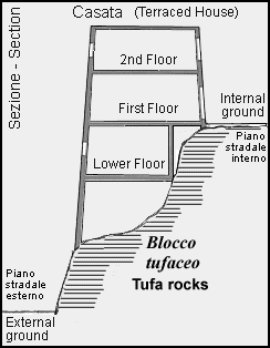 Sezione della Casata